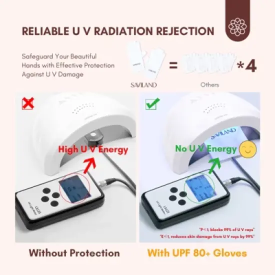 Saviland UV-Armor Gloves: UPF200+ Lab-Verified Defense w/99.9% UVA/UVB Block - Gel Lamp Fingerless Hand Shields.(White) image {5}