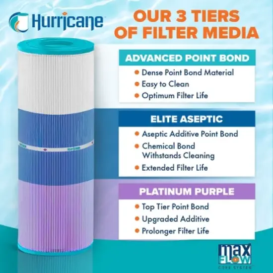 Hurricane Filters HF8411-01P Platinum Purple Pool Cartridge for Pleatco PWWCT75, Unicel C-8411, Filbur FC-1255, Waterway Clearwater II Pro-Clean 75 image {3}