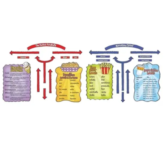 Eureka Beef Up Your Writing Bulletin Board Set image {2}