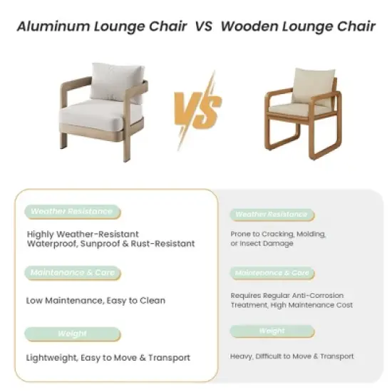 POVISON Minimalist Outdoor Lounge Chairs, Fully Assembled Aluminum Alloy Outdoor Chair, Weather Resistant Patio Lounge Chairs for Deck Porch Balcony image {6}