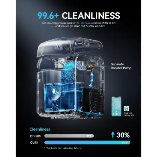 EUHOMY Nugget Countertop Ice Maker, 40 Lbs/Day, APP Remote Control & LED Indicator, Self-Cleaning, Compact Ice Machine with Scoop, Black image {6}