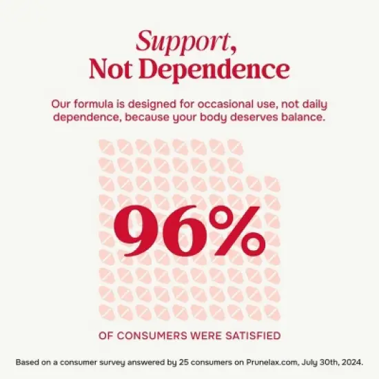 Prunelax Ciruelax Laxatives Tabs - 60ct image {4}