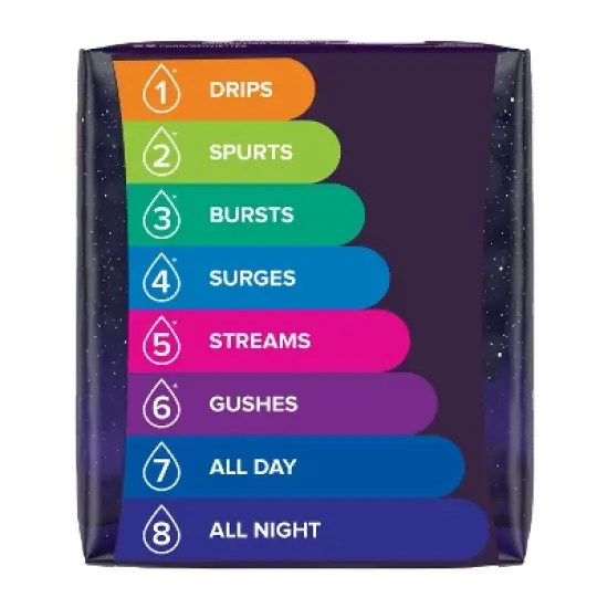 Poise Overnight Postpartum Incontinence Bladder Control Pads for Women - Ultimate Absorbency image {7}