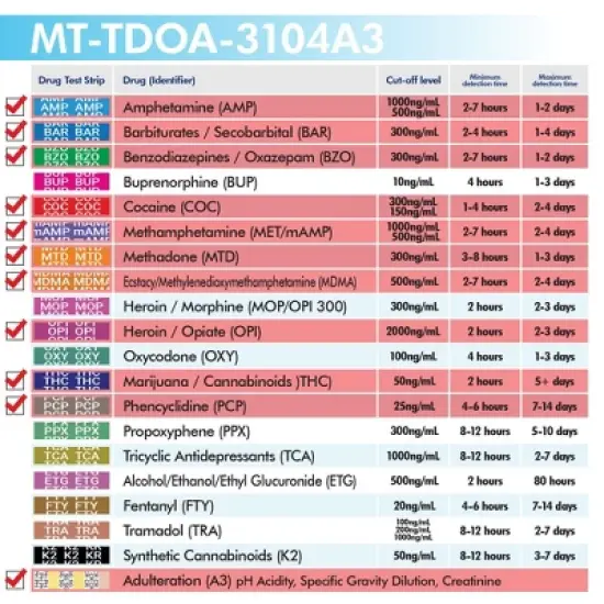 Mintegrity 25 Pack 10-Panel Instant at Home Urine Drug Test Kits | Multi-Panel Urine Screening Testing Kit with Adulteration Test | MT-TDOA-3104A3 image {4}