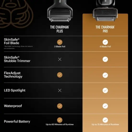 Manscaped The Chairman Plus Essentials Kit, Electric Foil Face Shaver and SkinSafe Precision Trimmer with Soothing Aftershave Serum image {11}