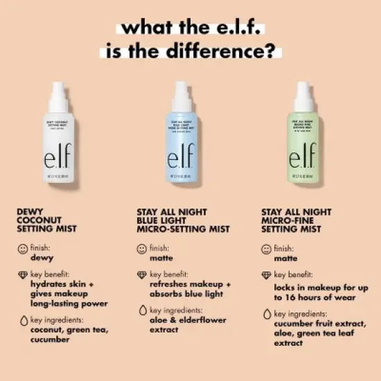e.l.f. Stay All Night Blue Light Micro-Setting Mist - 2.7 fl oz image {3}