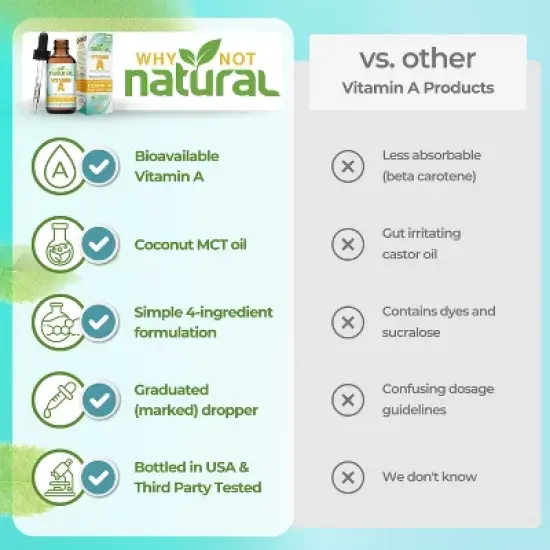 Why Not Natural Vitamin A Drops 10,000 IU &ndash; Liquid Retinyl Palmitate with MCT Oil, Vegan Supplement for Skin & Acne, 1 fl oz image {3}