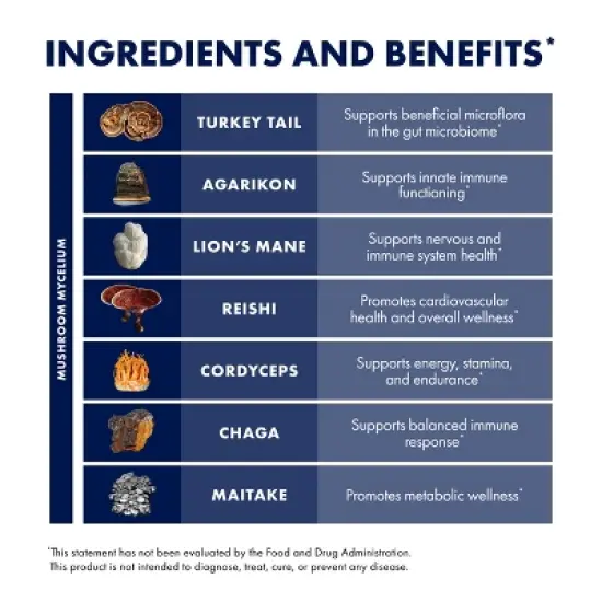 Host Defense MyCommunity Capsules, Advanced Immune Support, Mushroom Supplement with Lion's Mane and Reishi, Unflavored image {1}