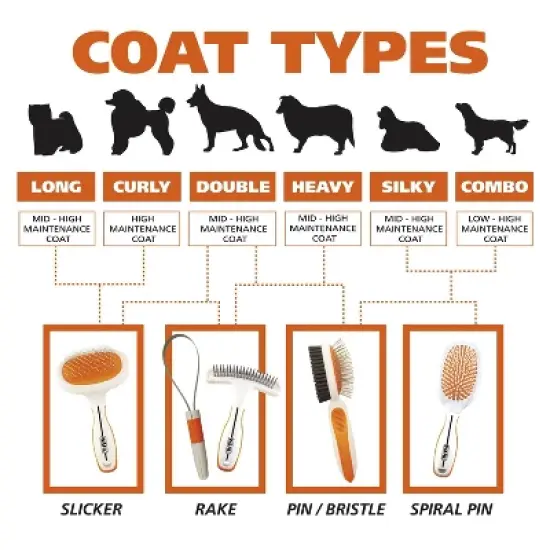 Wahl Dual Level Slicker Dog Grooming Brushes image {9}