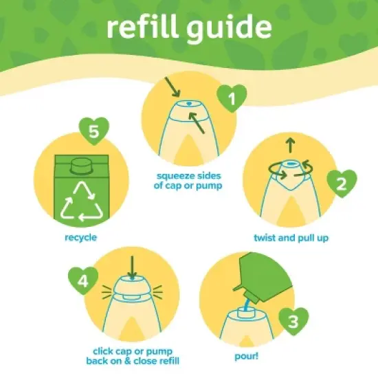 Johnson's Head-To-Toe Baby Bath Wash & Shampoo For Sensitive Skin - Refill Carton - 33.8 fl oz image {2}