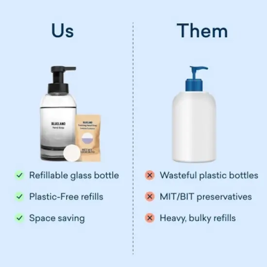 Blueland Hand Soap Starter Set - Slate Reusable Bottle and Lavender Scent Table - 2ct/0.3oz image {9}