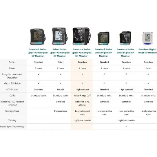 HealthSmart Digital Premium Blood Pressure Monitor with Automatic Upper Arm Cuff that Displays Blood Pressure, Pulse Rate and Irregular Heartbeat, image {3}