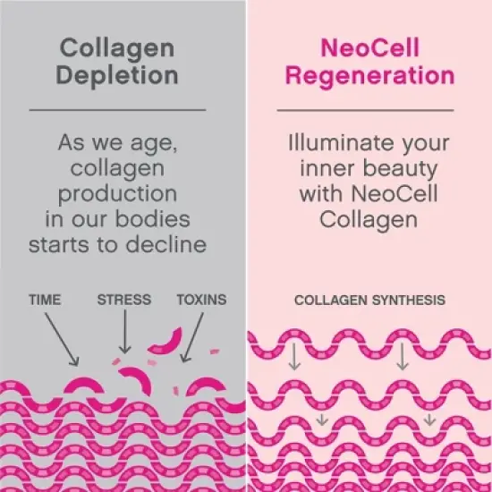 NeoCell Beauty Bursts Soft Chews, Collagen Type 1 & 3, Fruit Punch, 60 Count (Package May Vary) image {2}