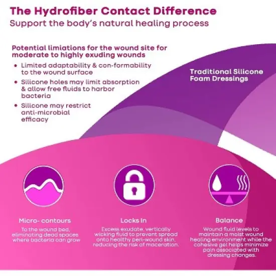 ConvaTec AQUACEL Foam Wound Dressing with Silicone Gel Adhesive, Waterproof, Flexible, Medical Grade with Hydrofiber Technology, Multiple Sizes image {3}