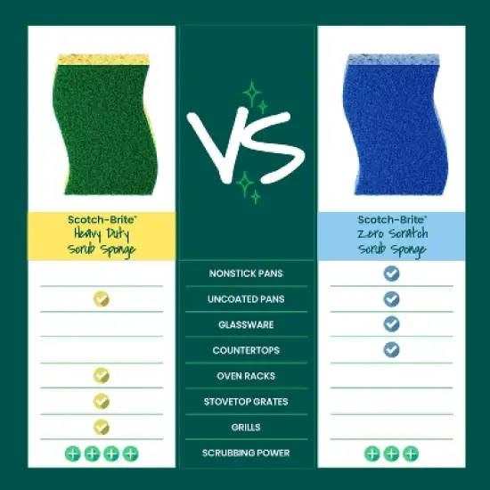 Scotch-Brite Heavy Duty Scrub Sponges image {5}