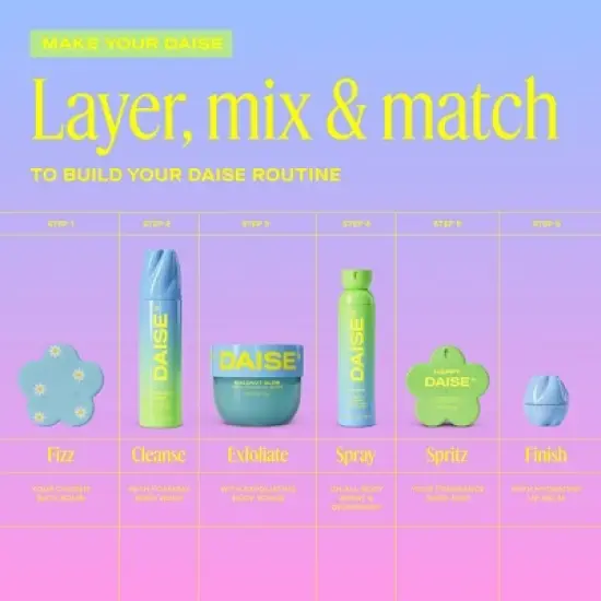 DAISE Fragrance Women's Body Mist - Happy - 3.38 fl oz image {8}