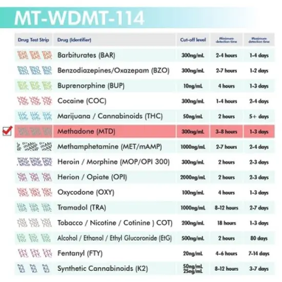 Mintegrity [10pk] - Methadone (MTD) Single Panel Drug Tests Card, Single Panel MTD Screen Urine Drug Test Card | MT-WDMT-114 image {4}