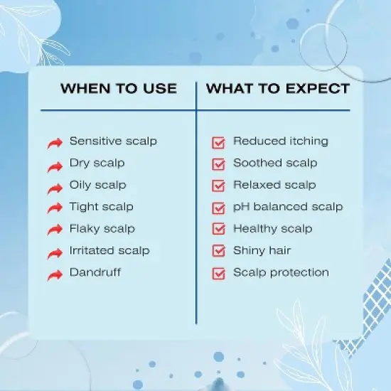 Mediceuticals Therapeutic Scalp & Hair Treatment Rinse | Reduce Itching | Soothing Scalp | Healthy Scalp | Scalp Protection - (8.45 oz) image {1}