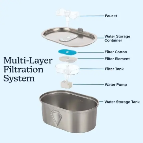 PETMAKER 3.5L Stainless Steel Cat Water Fountain image {3}