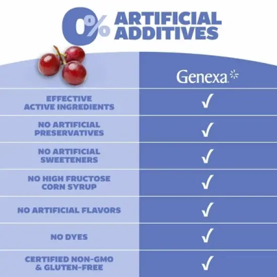 Genexa Kids' Pain & Fever Chewables - Acetaminophen - Grape - 24ct image {6}