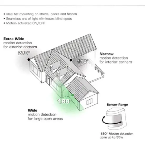 IQ America Motion Security Flood Light - 700 Lumen, 35ft Range, 180&deg; Detection, Exit Detection, Battery Powered, Bronze image {8}