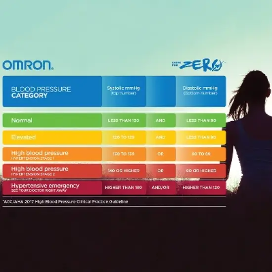 Omron&reg; 3 Series&reg; Wrist Blood Pressure Monitor in White image {10}