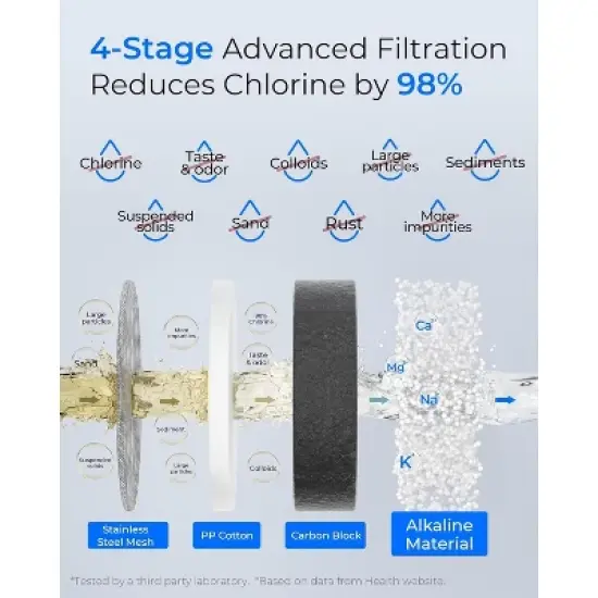 [Alkaline] Waterdrop Water Filter for Sink Faucet 1 Filter image {3}