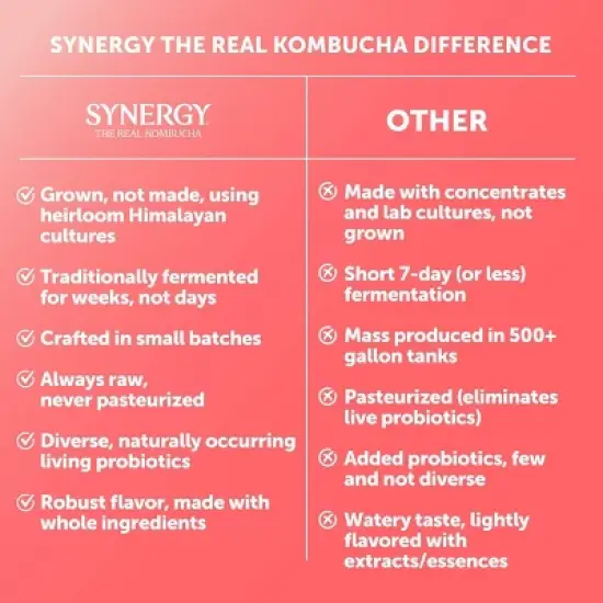 Synergy The Real Kombucha, Guava Goddess &ndash; 16 fl oz image {3}