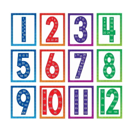 Carson-Dellosa Mini Posters: Multiples Poster Set (106062) image {2}