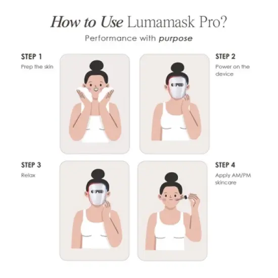 Project E Beauty Lumamask Pro Led Light Therapy Face Mask | Red Light Therapy | Blue Led Face Mask | Collagen Boost | Anti-Wrinkle image {7}