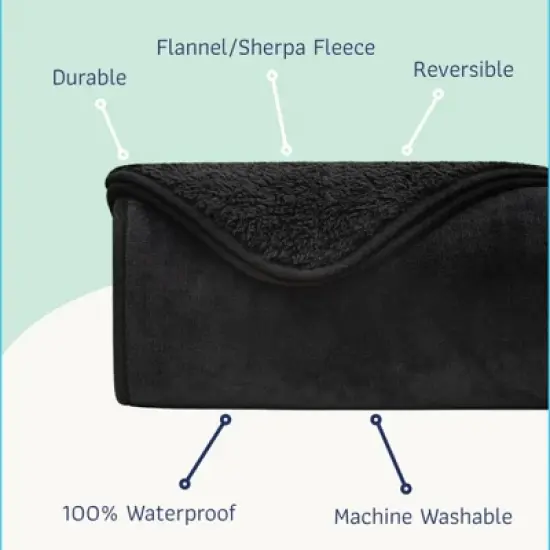 Premium Soft Dog Cat Waterproof Soft Fleece Washable Reversible Blanket image {7}