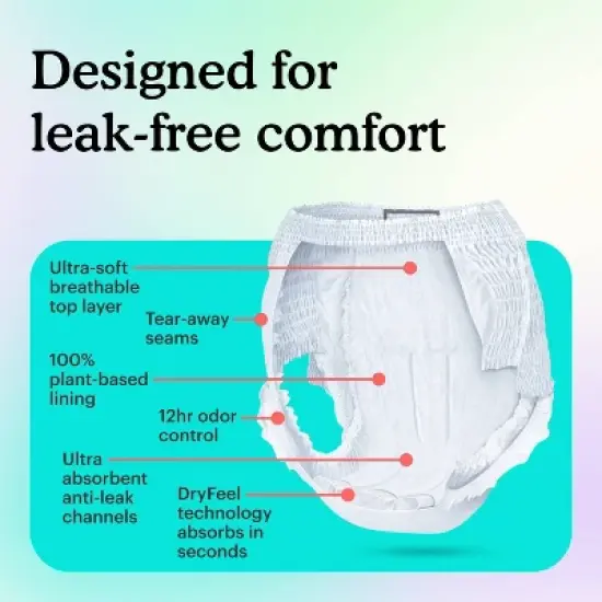 Because Sensitive Overnight Bladder Control Incontinence Underwear - S/M image {5}