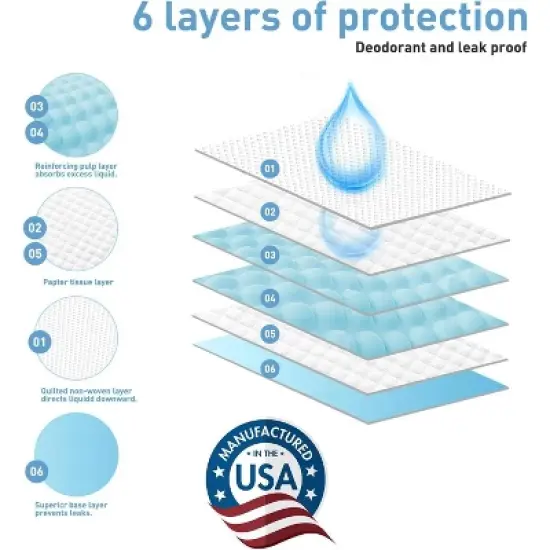 22" x 22" 100 Pcs Premium Disposable Training Pads, Pee Pads, Training Pads, Disposable Puppy Pee Pads, Quick Absorb and Odor Control image {3}