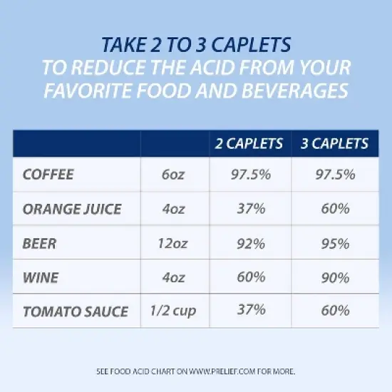 Prelief Acid Reducer 95% Heartburn Relief Dietary Supplement Caplets 300 Count image {9}