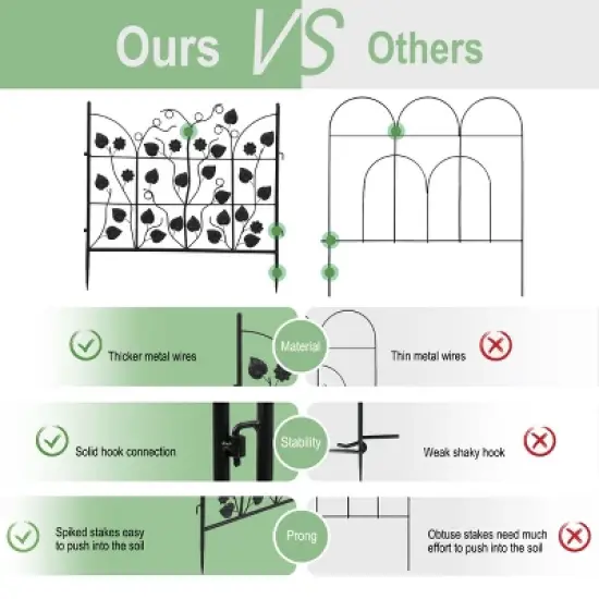 Artloge 5PCS Heavy Duty Metal RustProof Garden Panels Outdoor Yard Backyard Border Edging Fence for Landscaping Animal Barrier image {4}