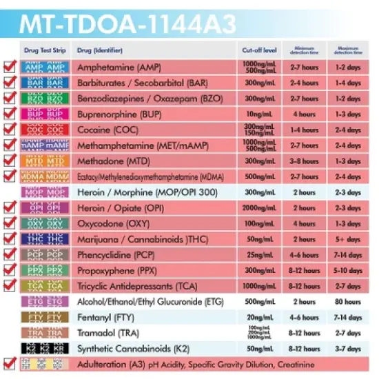 Mintegrity 10 Pack 14-Panel Instant at Home Urine Drug Test Kits | Multi-Panel Urine Screening Testing Kit with Adulteration Test | MT-TDOA-1144A3 image {4}